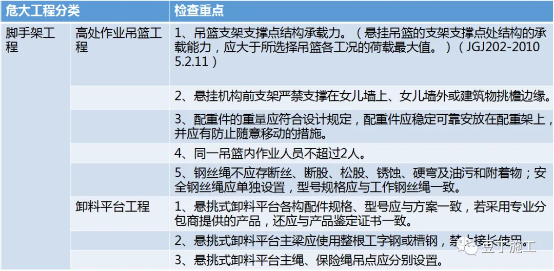 住建部37号令及31号文：危大工程管理要点汇总！
