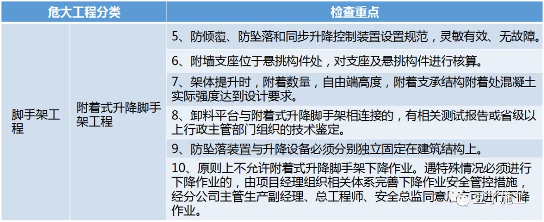 住建部37号令及31号文：危大工程管理要点汇总！