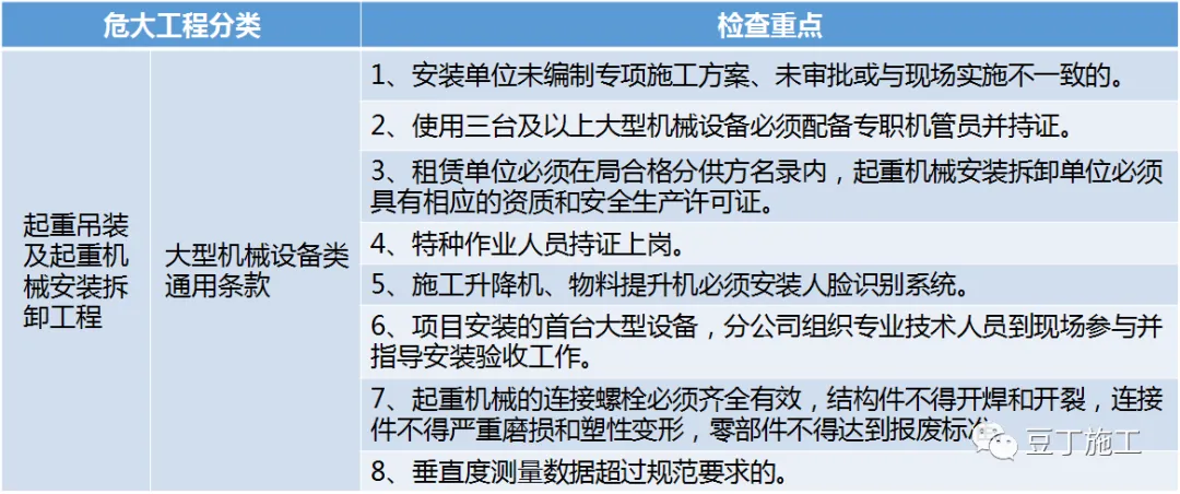 住建部37号令及31号文：危大工程管理要点汇总！