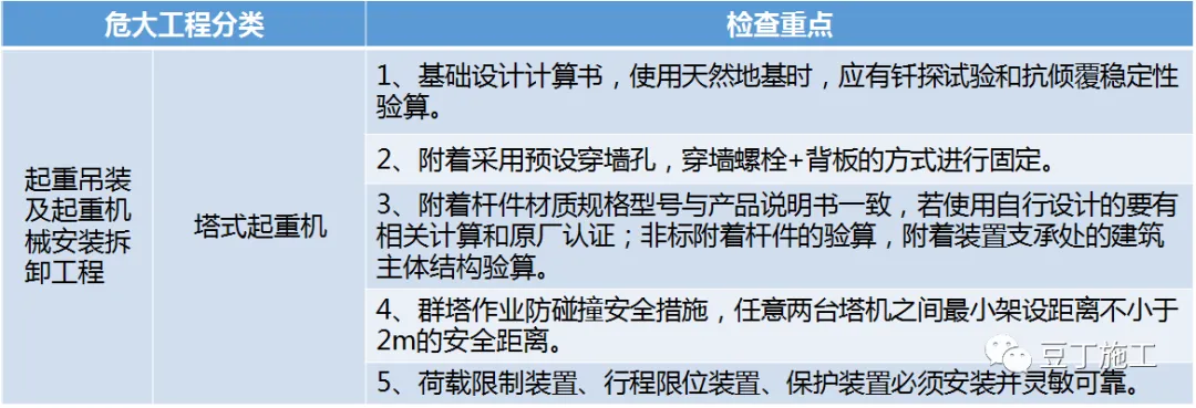 住建部37号令及31号文：危大工程管理要点汇总！