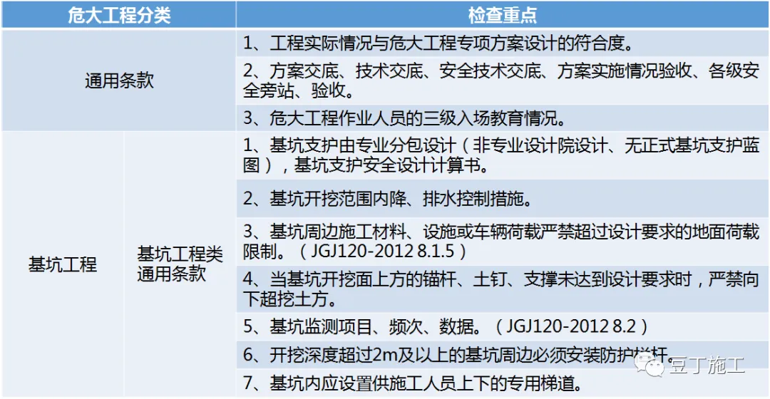 住建部37号令及31号文：危大工程管理要点汇总！