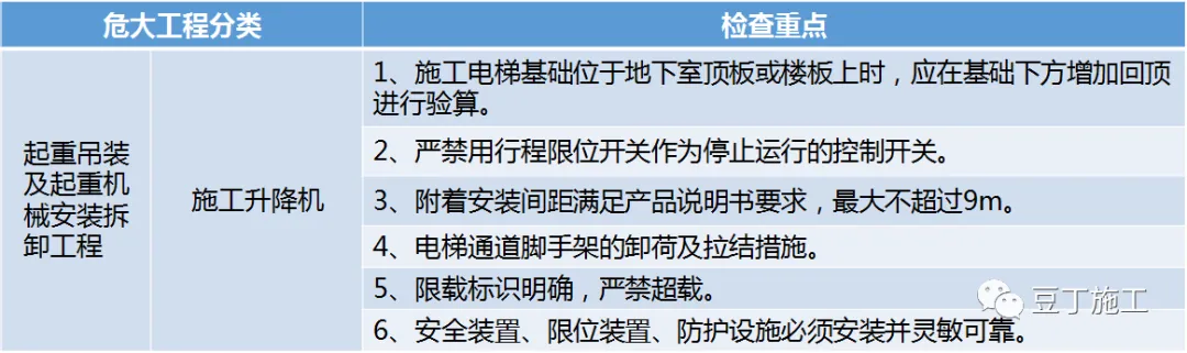 住建部37号令及31号文：危大工程管理要点汇总！