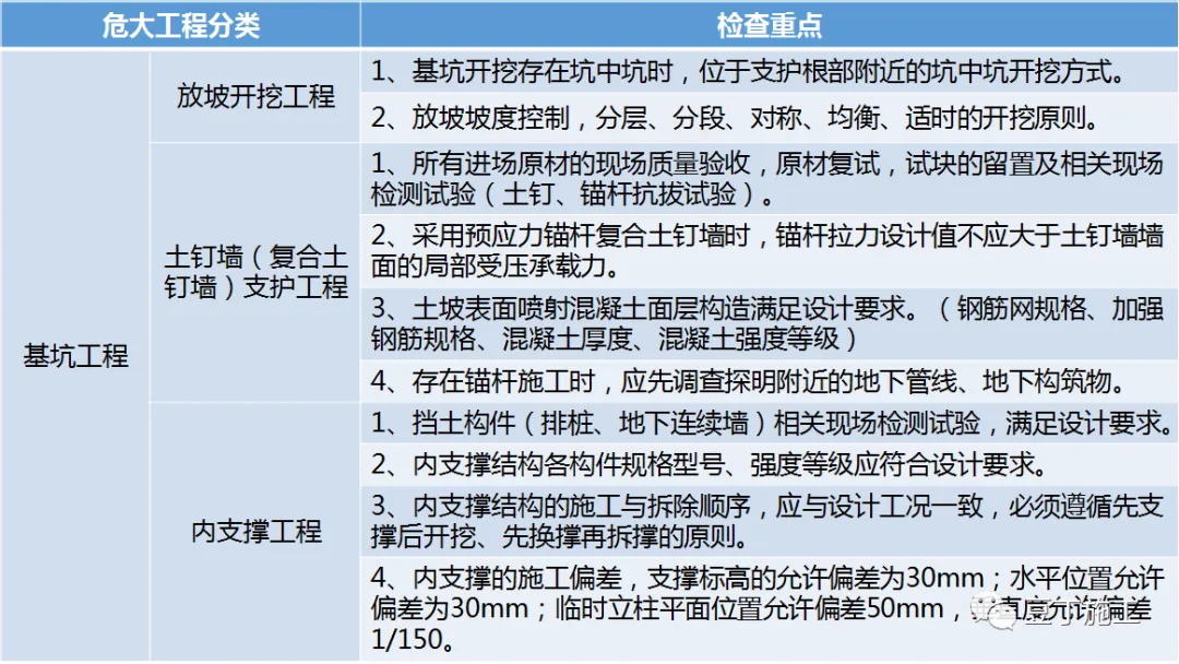 住建部37号令及31号文：危大工程管理要点汇总！