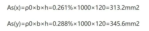 单向板/双向板还没弄懂？只需知道2点即可快速区分