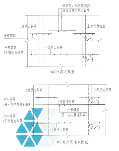 单向板/双向板还没弄懂？只需知道2点即可快速区分