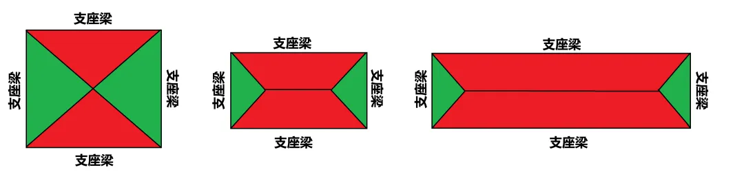 单向板/双向板还没弄懂？只需知道2点即可快速区分