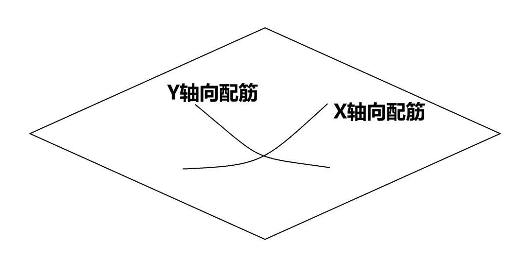 单向板/双向板还没弄懂？只需知道2点即可快速区分