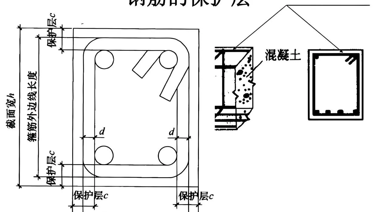 混凝土保护层厚度检测：测主筋还是箍筋？规范要求有何不同？