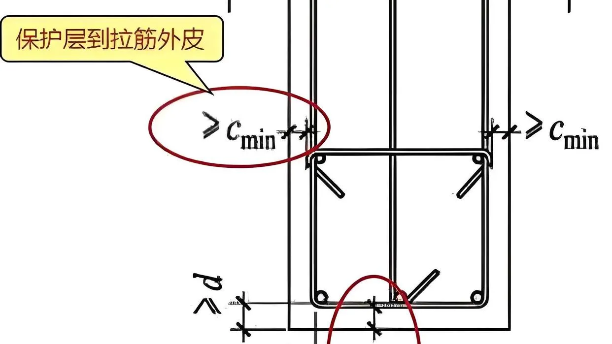 混凝土保护层厚度检测：测主筋还是箍筋？规范要求有何不同？