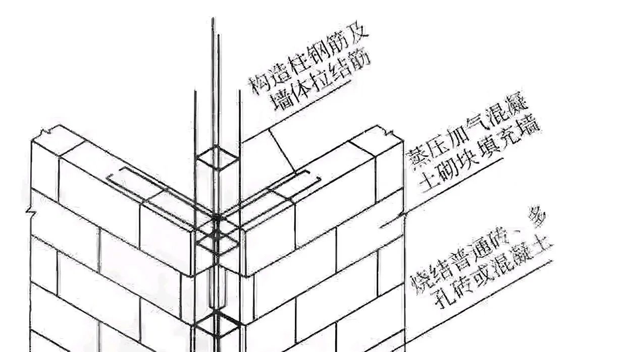 填充墙砌体验收硬核指南：3大核心板块+12项关键技术指标