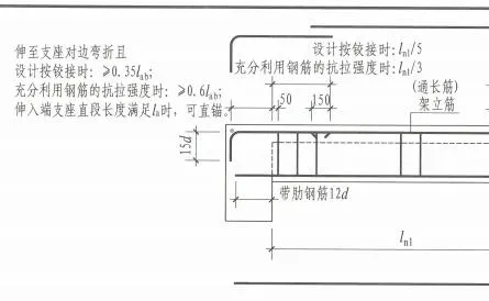 次梁钢筋支座锚固长度怎么算？快速吃透22G101-1核心参数