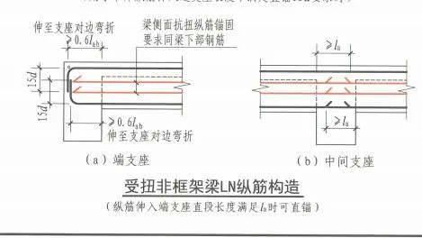 次梁钢筋支座锚固长度怎么算？快速吃透22G101-1核心参数
