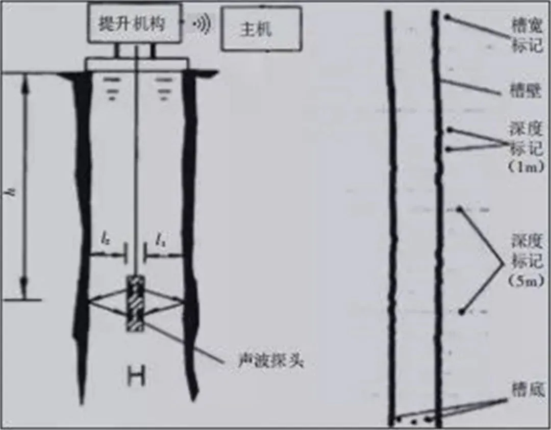 桩基检测：测什么？测几根？怎么测？