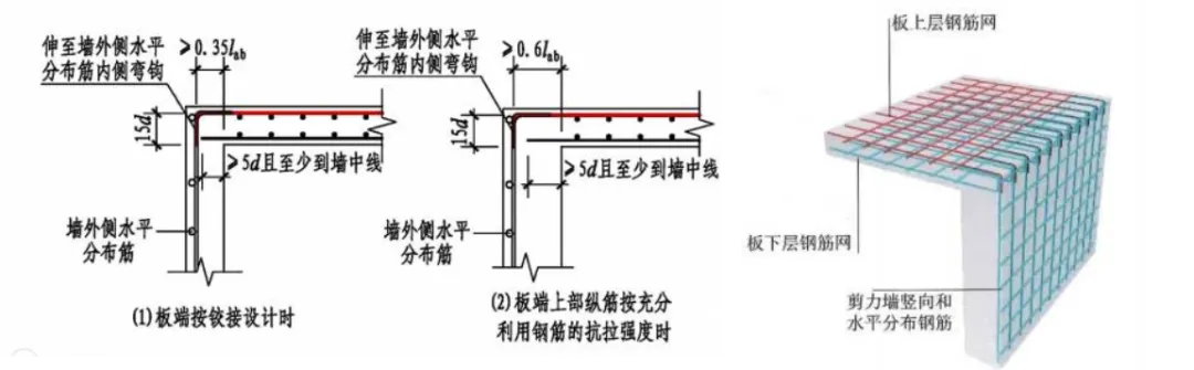 22G101图集：板钢筋在支座处的构造做法