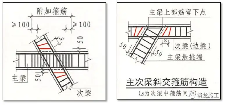 一次说清施工中钢筋施工的常见问题，建议收藏！