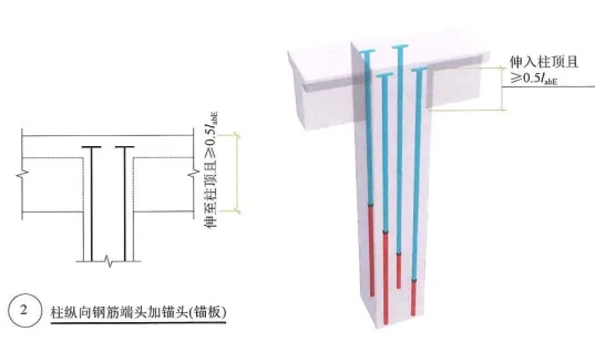 22G101图集笔记：框架柱纵向钢筋顶部构造做法（一）