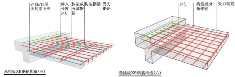 22G101图集：板钢筋在支座处的构造做法