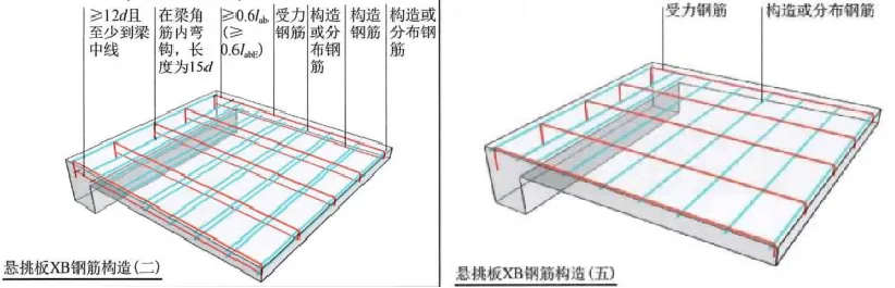 22G101图集：板钢筋在支座处的构造做法