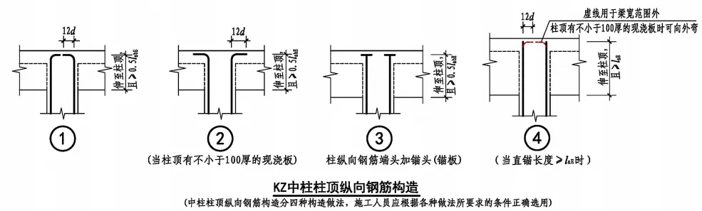 22G101图集笔记：框架柱纵向钢筋顶部构造做法（一）