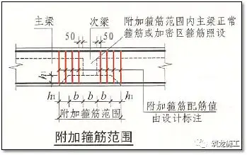 一次说清施工中钢筋施工的常见问题，建议收藏！