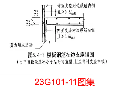 22G101图集：板钢筋在支座处的构造做法
