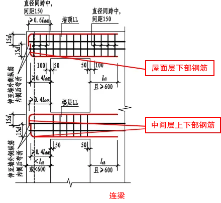 22G101图集中钢筋弯折锚固的几种做法