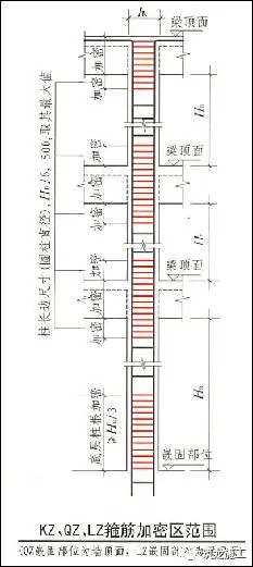 一次说清施工中钢筋施工的常见问题，建议收藏！