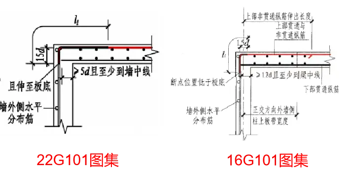 22G101图集：板钢筋在支座处的构造做法