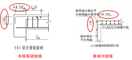 22G101图集中钢筋弯折锚固的几种做法