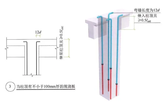 22G101图集笔记：框架柱纵向钢筋顶部构造做法（一）