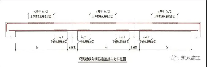 一次说清施工中钢筋施工的常见问题，建议收藏！