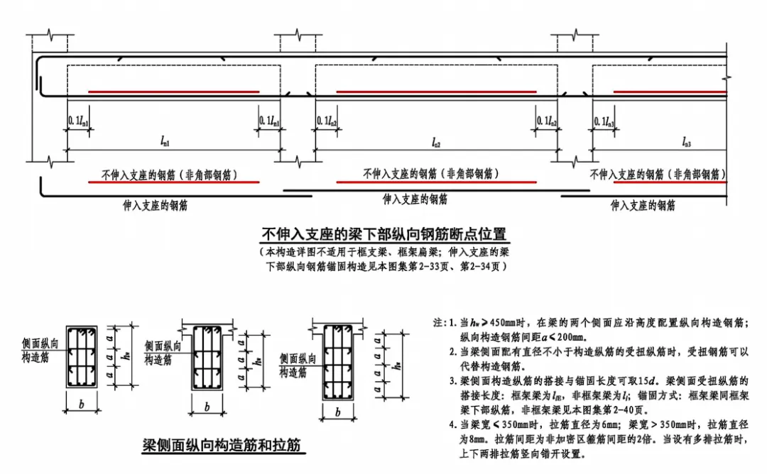 22G101图集笔记：梁钢筋构造要求