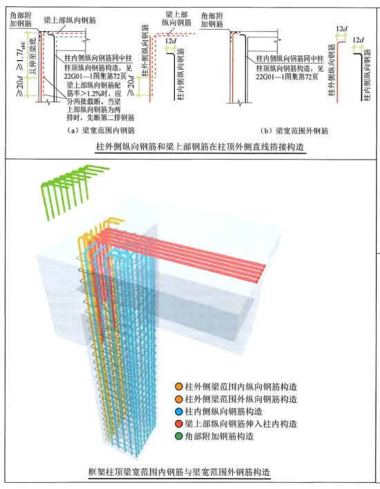 22G101图集笔记：梁钢筋构造要求
