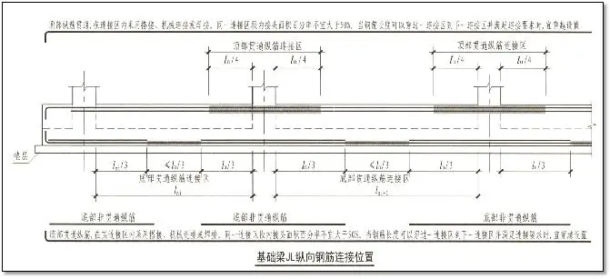 一次说清施工中钢筋施工的常见问题，建议收藏！