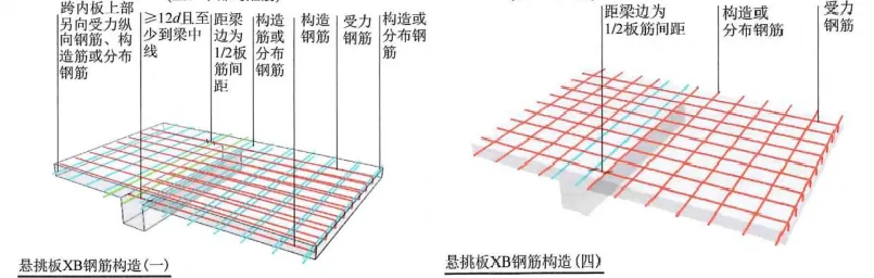 22G101图集：板钢筋在支座处的构造做法
