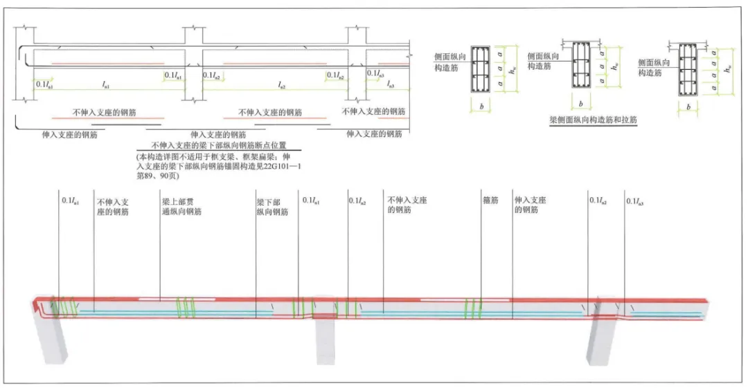 22G101图集笔记：梁钢筋构造要求