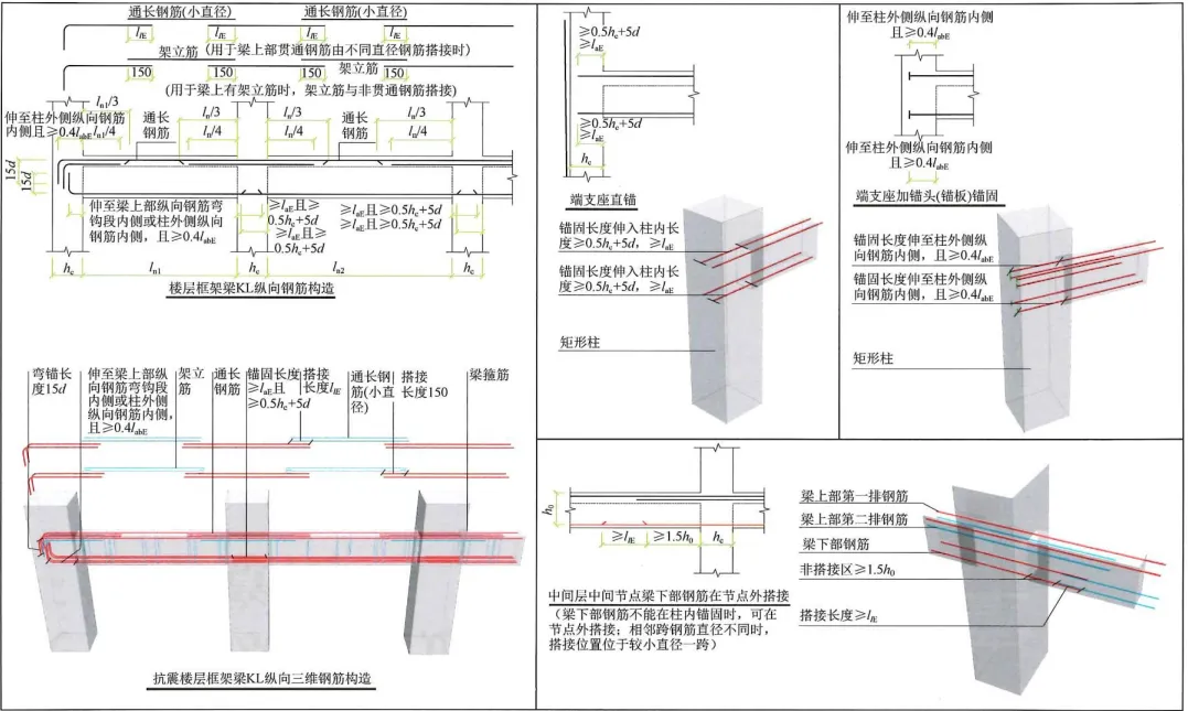 22G101图集笔记：梁钢筋构造要求