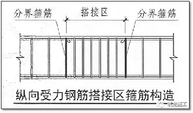 一次说清施工中钢筋施工的常见问题，建议收藏！