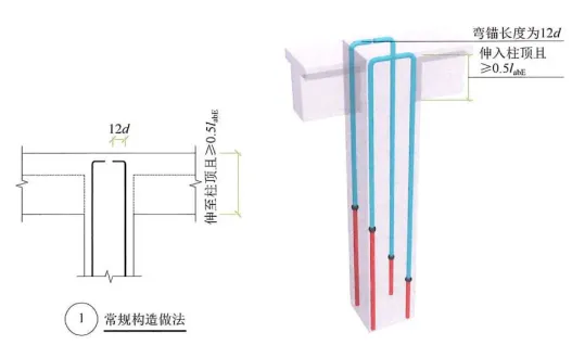 22G101图集笔记：框架柱纵向钢筋顶部构造做法（一）