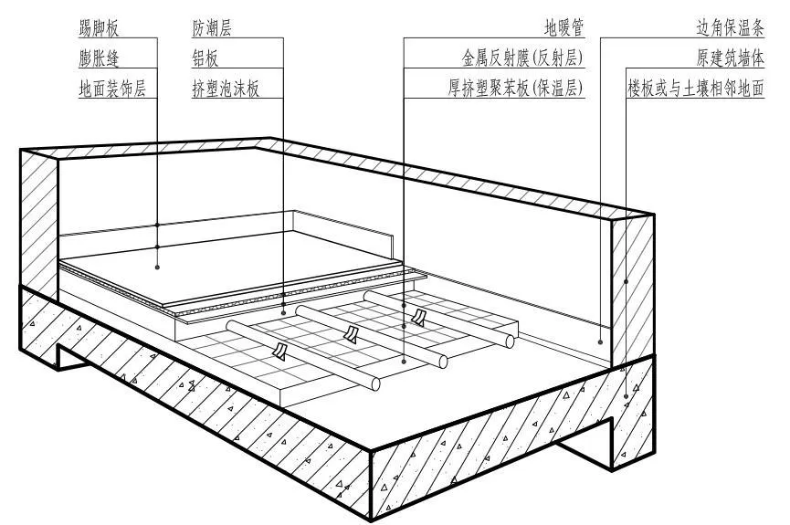 住宅楼地暖施工工艺推荐,堪比完美!