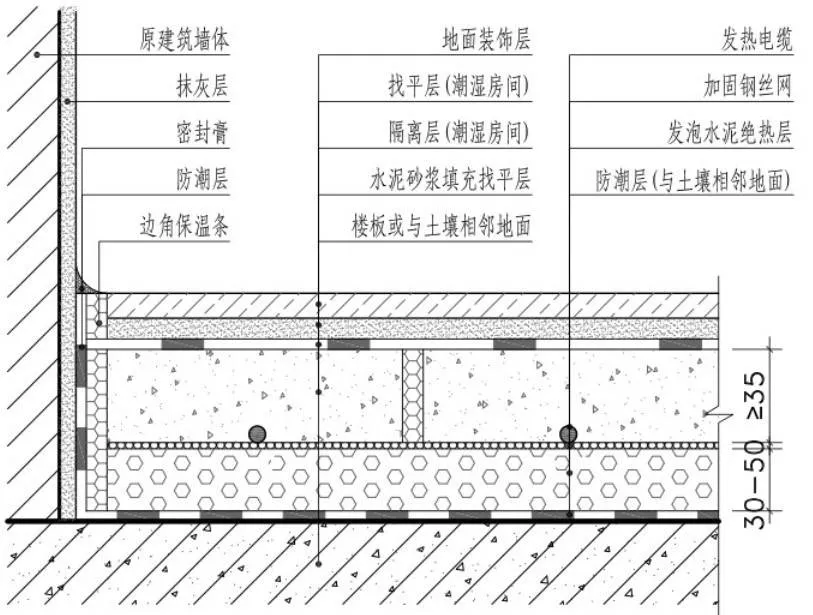 住宅楼地暖施工工艺推荐,堪比完美!