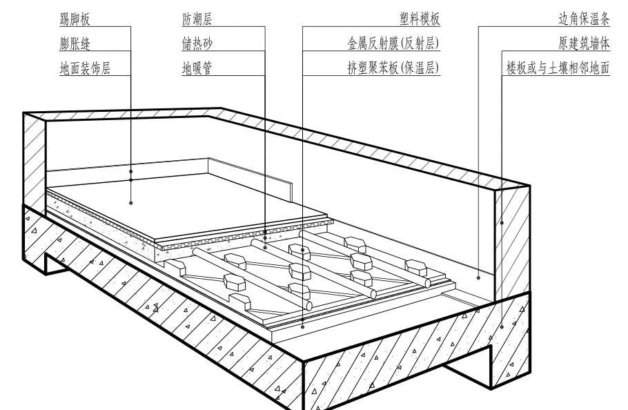 住宅楼地暖施工工艺推荐,堪比完美!