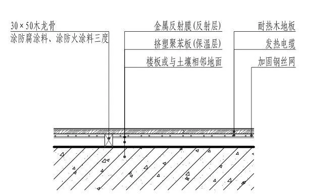 住宅楼地暖施工工艺推荐,堪比完美!
