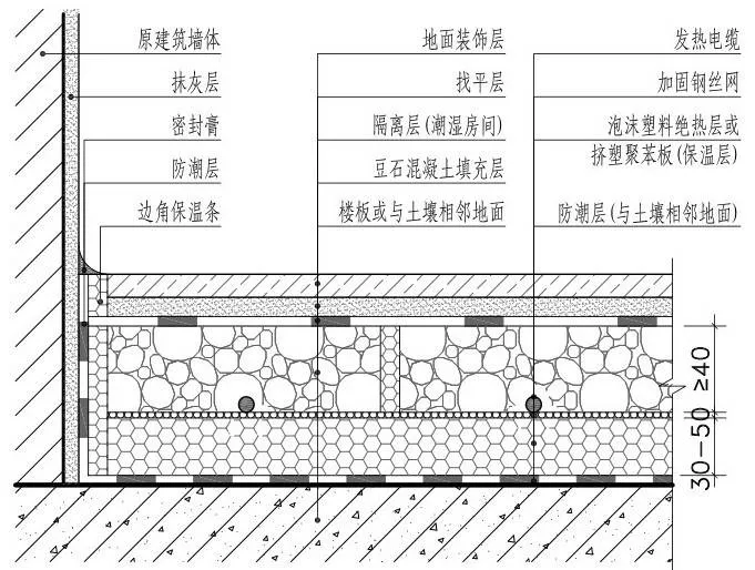 住宅楼地暖施工工艺推荐,堪比完美!