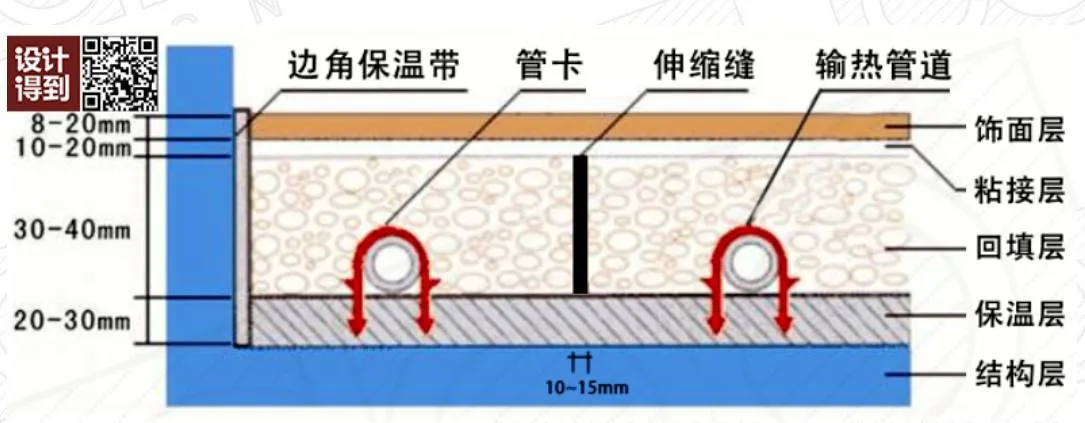 住宅楼地暖施工工艺推荐,堪比完美!