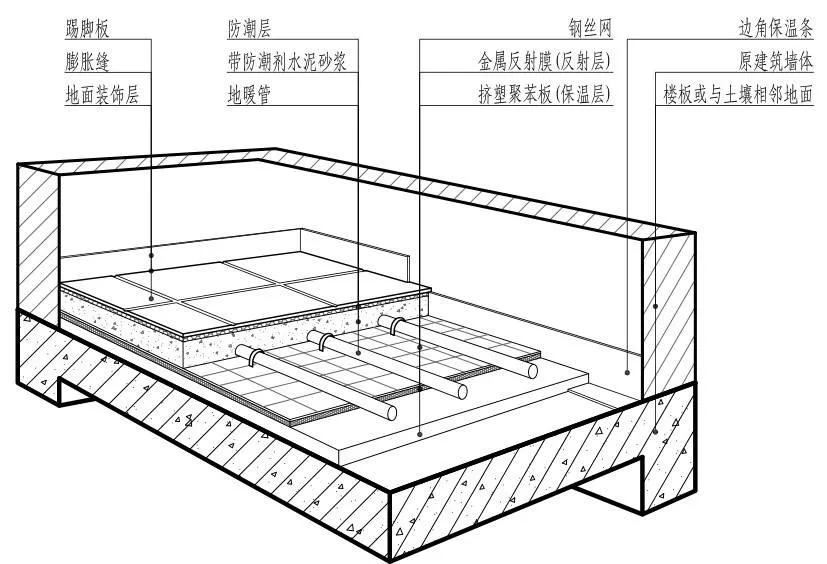 住宅楼地暖施工工艺推荐,堪比完美!