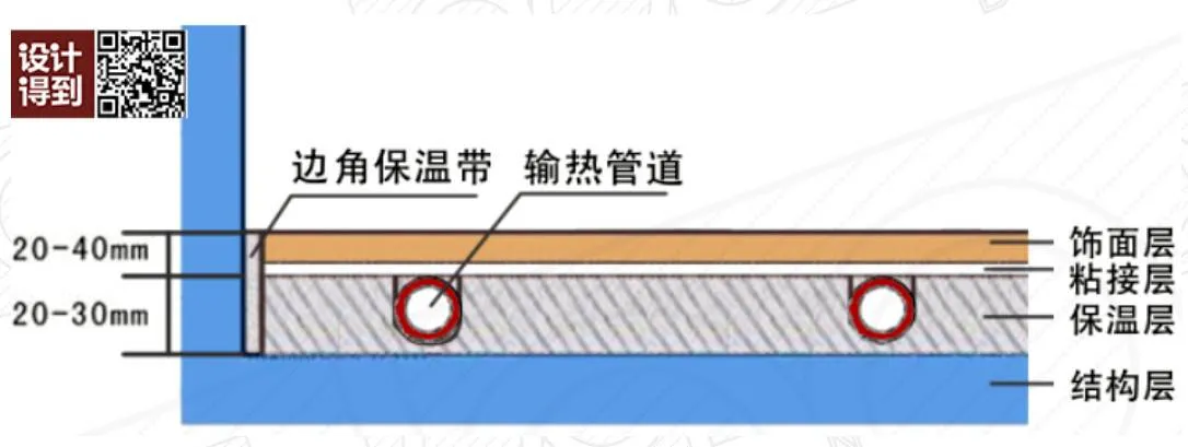 住宅楼地暖施工工艺推荐,堪比完美!