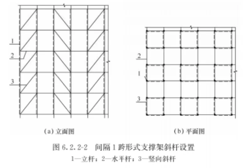 一篇学会盘扣模板支撑系统中竖向斜杆、水平剪刀撑设置要求