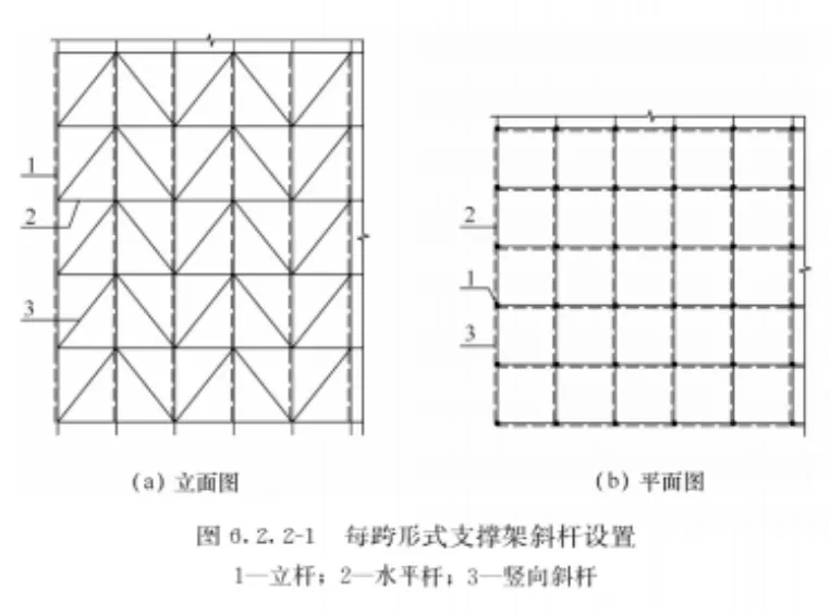 一篇学会盘扣模板支撑系统中竖向斜杆、水平剪刀撑设置要求
